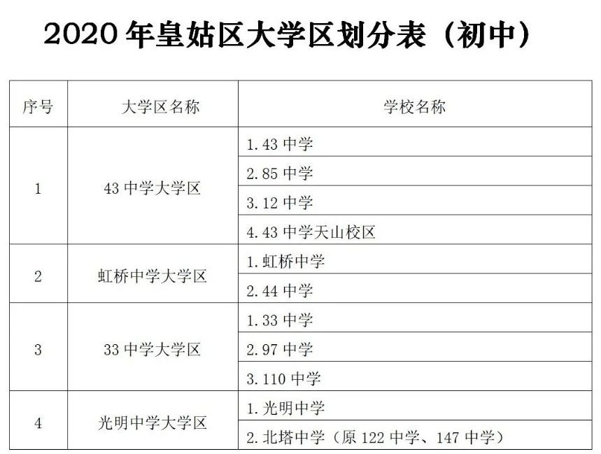 2020年沈阳市皇姑区中小学学区划分方案发布！