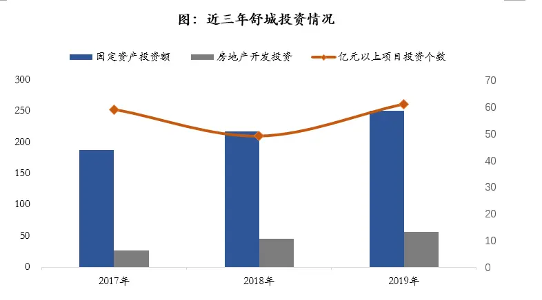 合肥往南走 舒城是风口