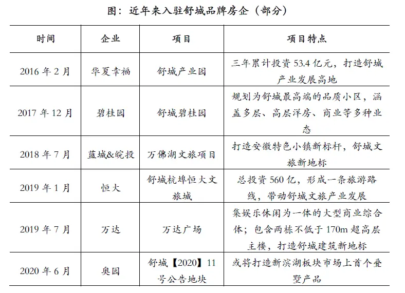 合肥往南走 舒城是风口