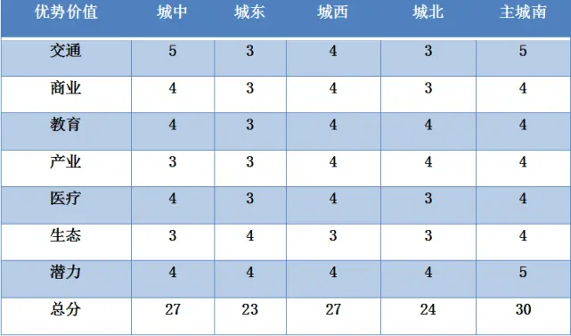 昆山5大板块PK，你会pick谁？