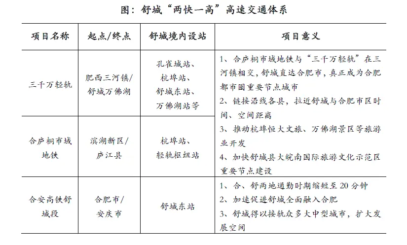 合肥往南走 舒城是风口