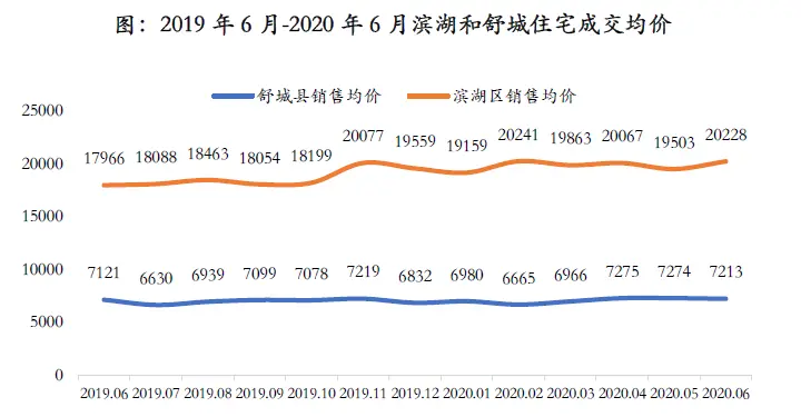 合肥往南走 舒城是风口