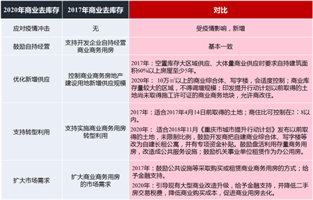 2020年1-7月重庆房地产企业销售拿地排行榜