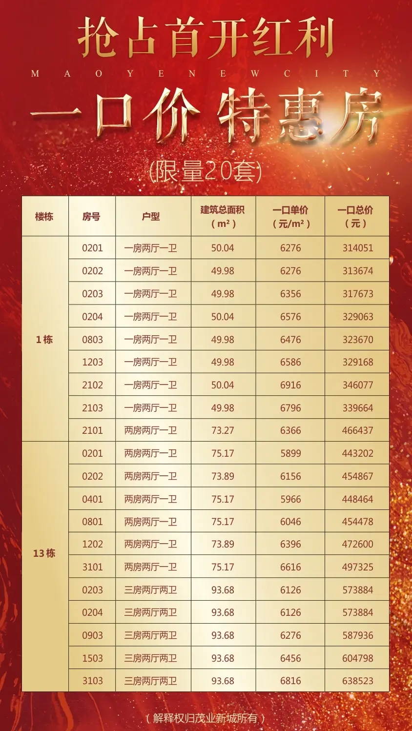 聚城共鉴 不负久候！茂业新城开盘暨内部认购活动