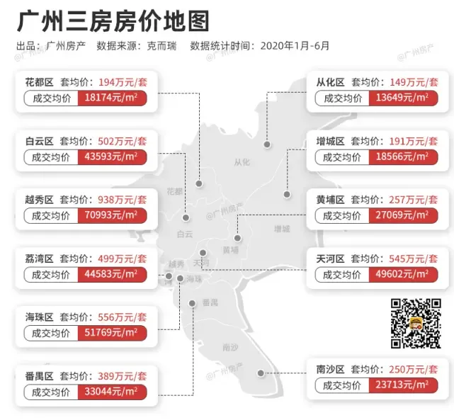 2020年广州房价地图出炉!月薪5000要怎么买房?-房产资讯-房天下