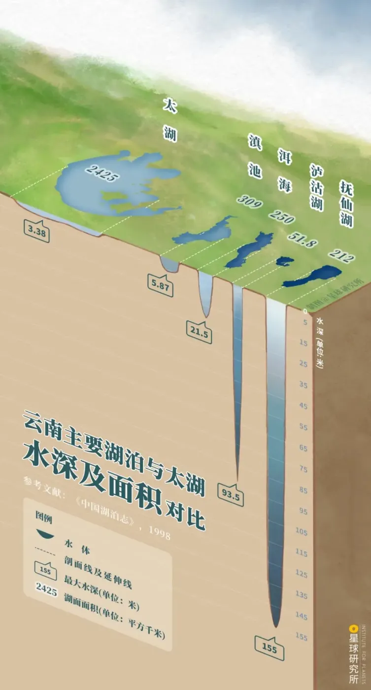 下一站，玉溪-昆明新房网-房天下