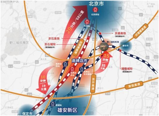 京雄城际铁路全线贯通，这座未来国际新城又要嗨了