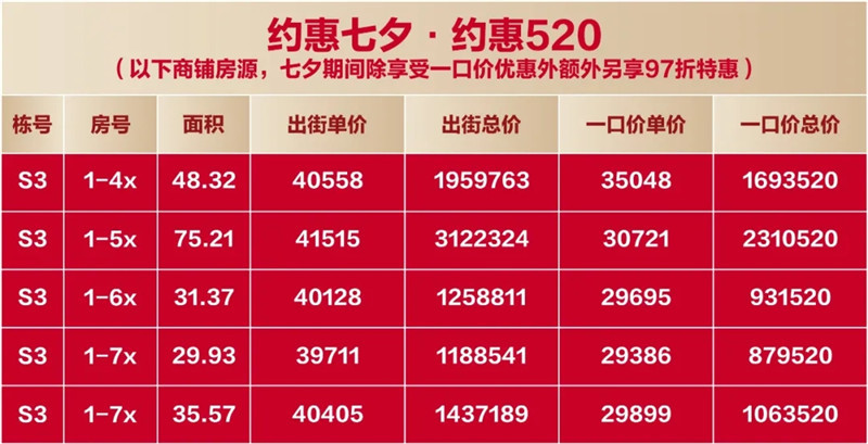 约惠七夕 甜蜜暴击|贺12万㎡天虹旗舰店进驻，水游城七重豪礼甜蜜连击