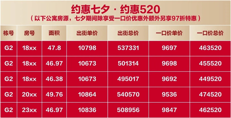 约惠七夕 甜蜜暴击|贺12万㎡天虹旗舰店进驻，水游城七重豪礼甜蜜连击