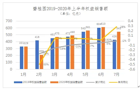 碧桂园手握现金2055.2亿，从容应对行业周期波动
