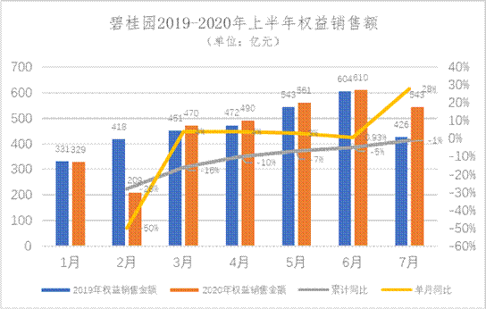 土储丰富、精准布局，碧桂园看好新型城镇化释放巨大潜力