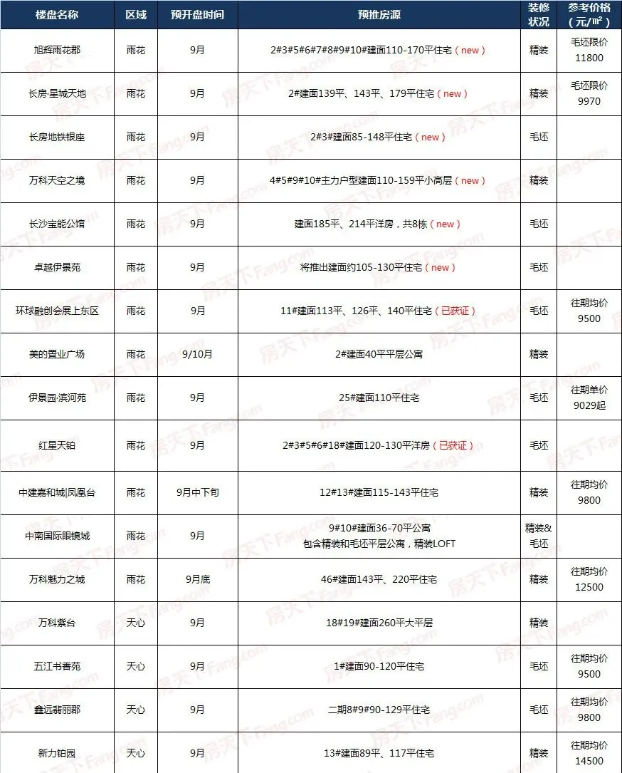 9月开盘预告_01.jpg 9月开盘预告_01.jpg