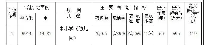 明湖板块将添一所中小学？教育、商业、文旅全面布局！你看好5年后的明湖吗？