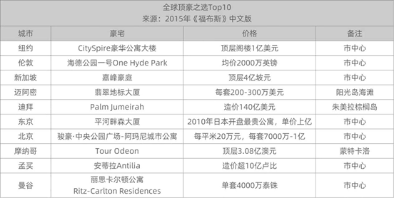 北京天际大平层的巅峰：中海甲叁號院