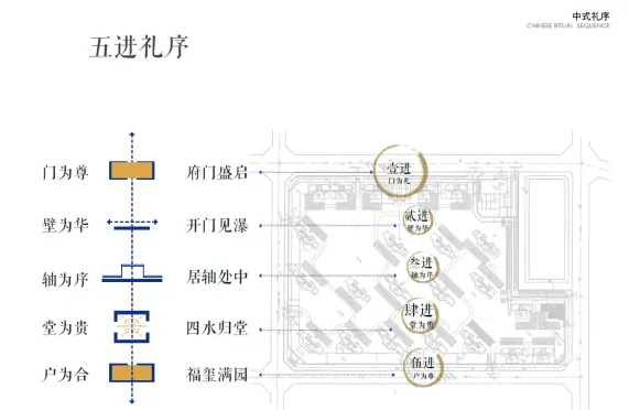 龙湖·春江天境|龙湖用“7万㎡新中式园林”扛鼎惠州面子