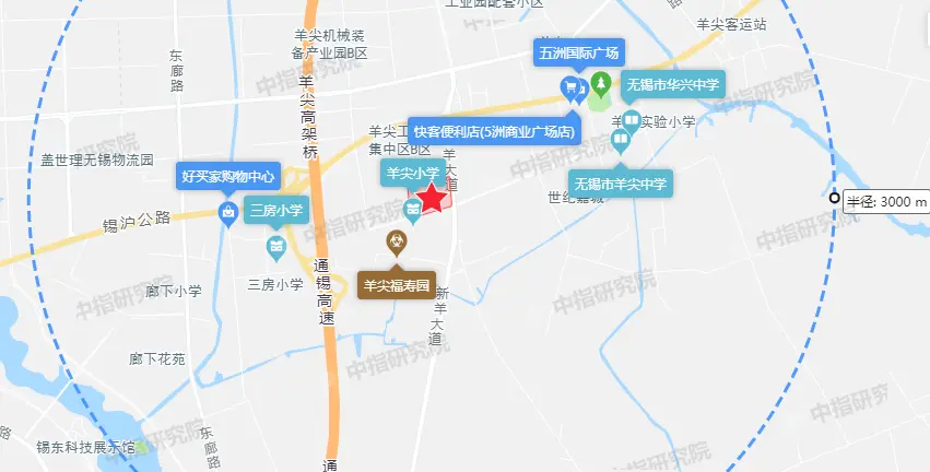 地块3km范围内聚集了羊尖小学,四星级中学无锡市羊尖中学,羊尖镇羊尖