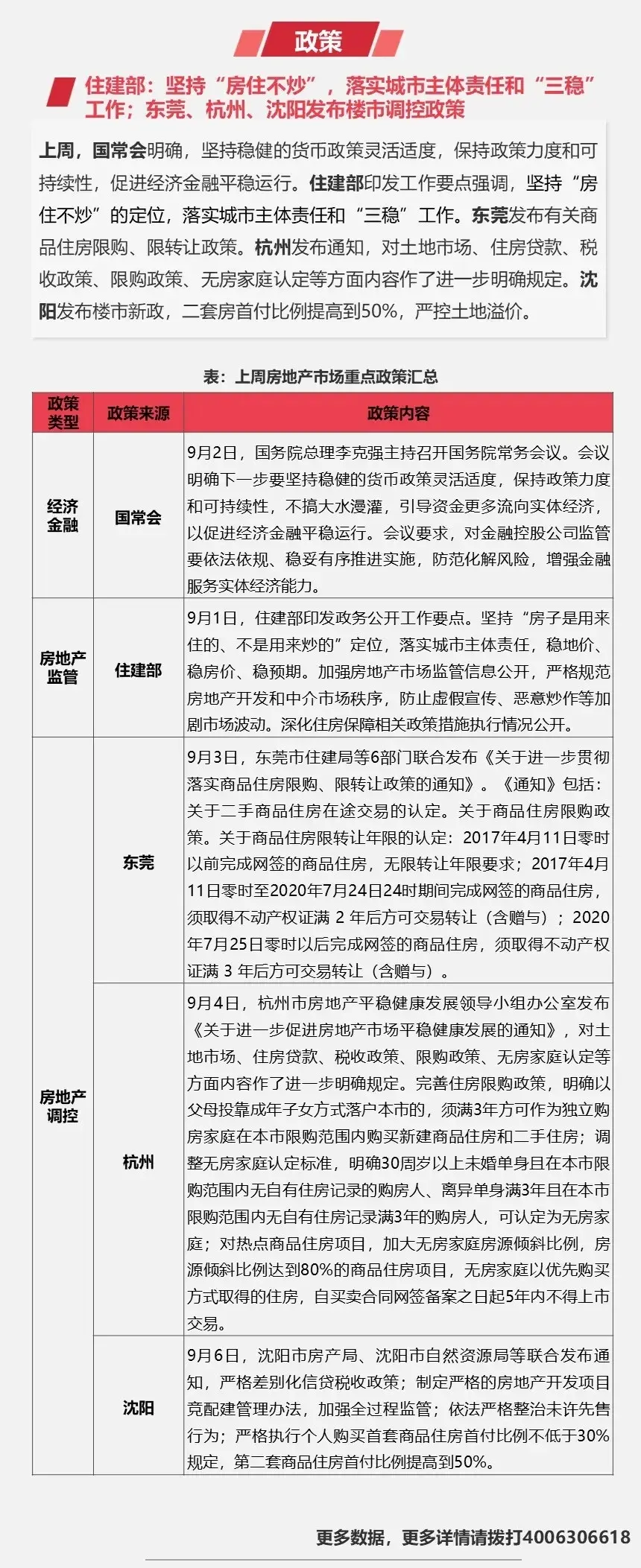 早八点：上周楼市整体成交小幅下滑，土地整体供求环比走低