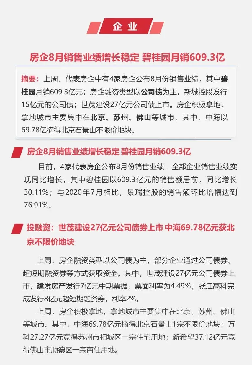 早八点：上周楼市整体成交小幅下滑，土地整体供求环比走低
