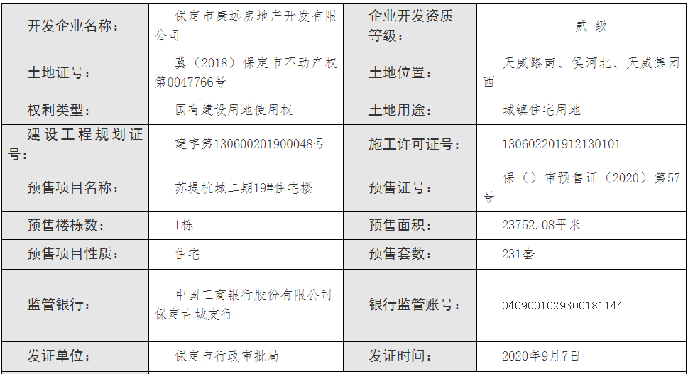证件|南湖春晓、苏堤杭城2项目部分楼栋获预售证