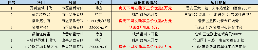 万科装修房总价优惠1万！熙悦府总价优惠2万！9月20日看房有优惠！