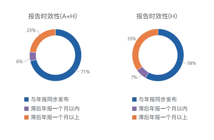 2020中国房地产上市公司ESG报告测评研究重磅发布