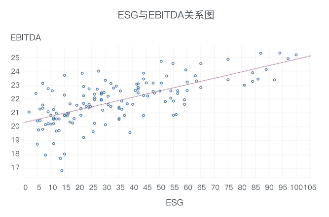 2020中国房地产上市公司ESG报告测评研究重磅发布