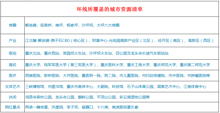 好盘推荐！核心区130万级笋盘，即将开盘！