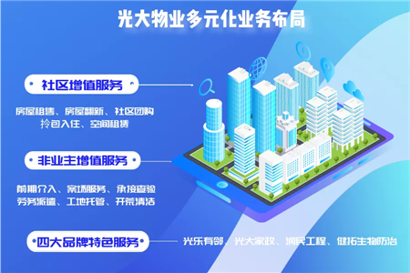 光大物业：荣获“2020中国物业服务专业化运营领先品牌企业”