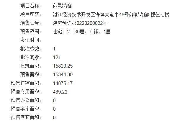 御景鸿庭2、4、5号楼获得商品房预售许可证 共预售388套住宅、13套商铺