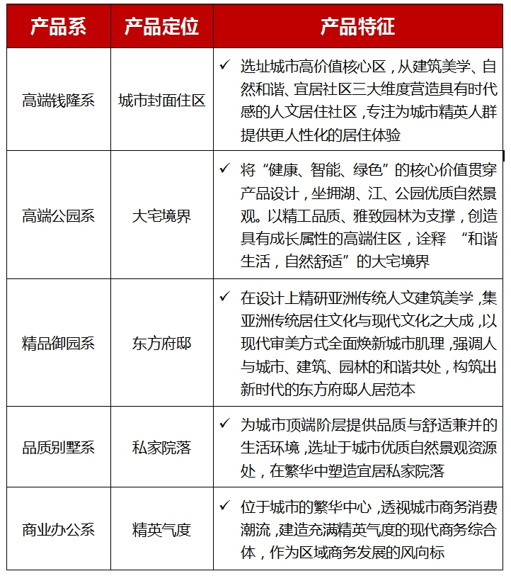 云星集团荣膺“2020中国房地产开发企业品牌价值西南10强”两项榜单，品牌价值39亿