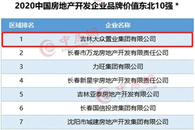 中国房企品牌价值100强、东北10强第1名，大众置业凭啥那么刚？