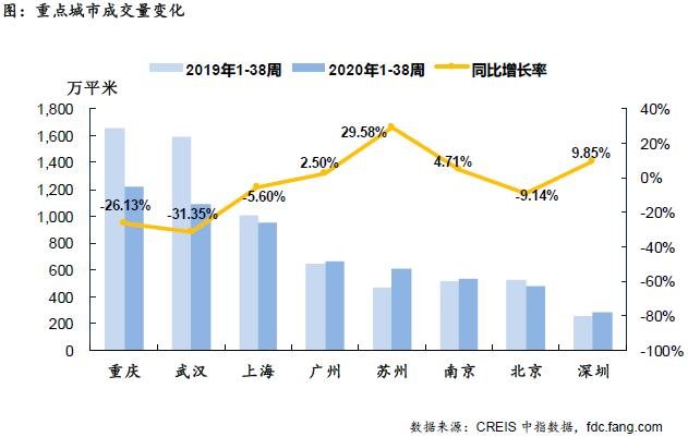 住宅周报：上周楼市成交稳中微降 杭州库存总量环比升幅较高