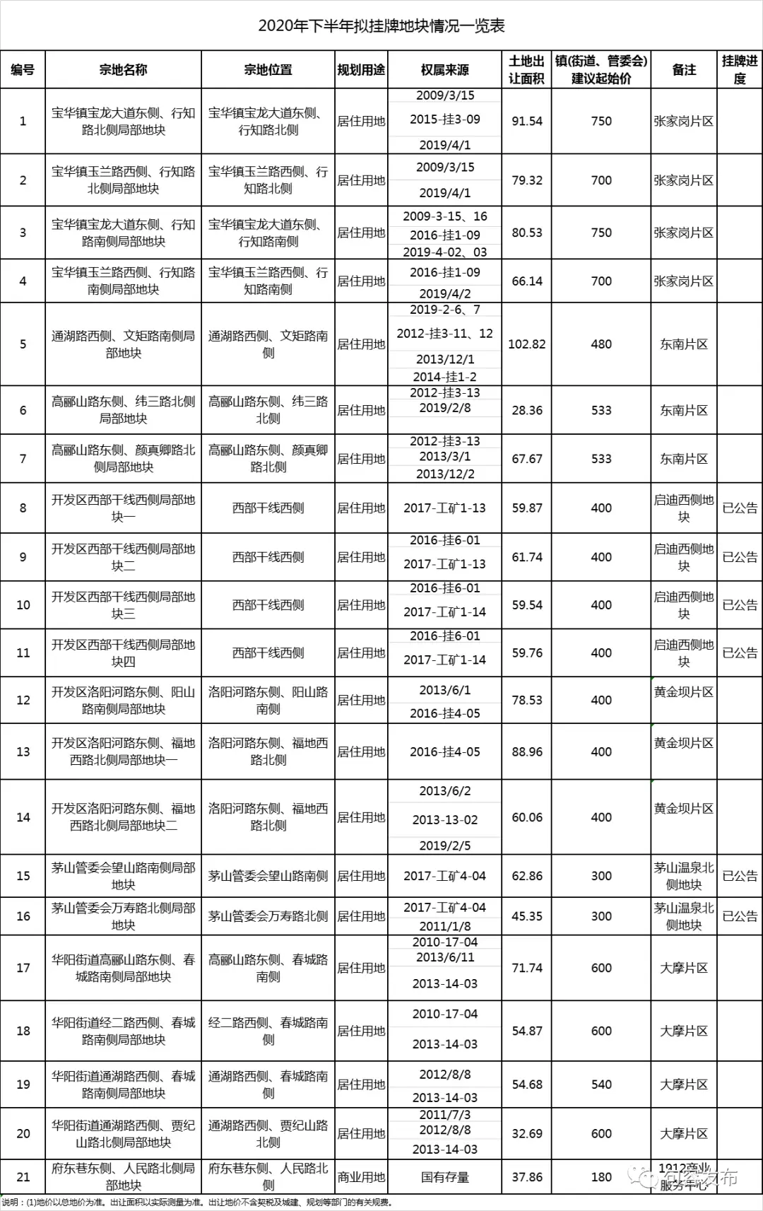 9.25早报|句容市热点区域拟出让地块来了！涉宝华、开发区、华阳等多个区域！