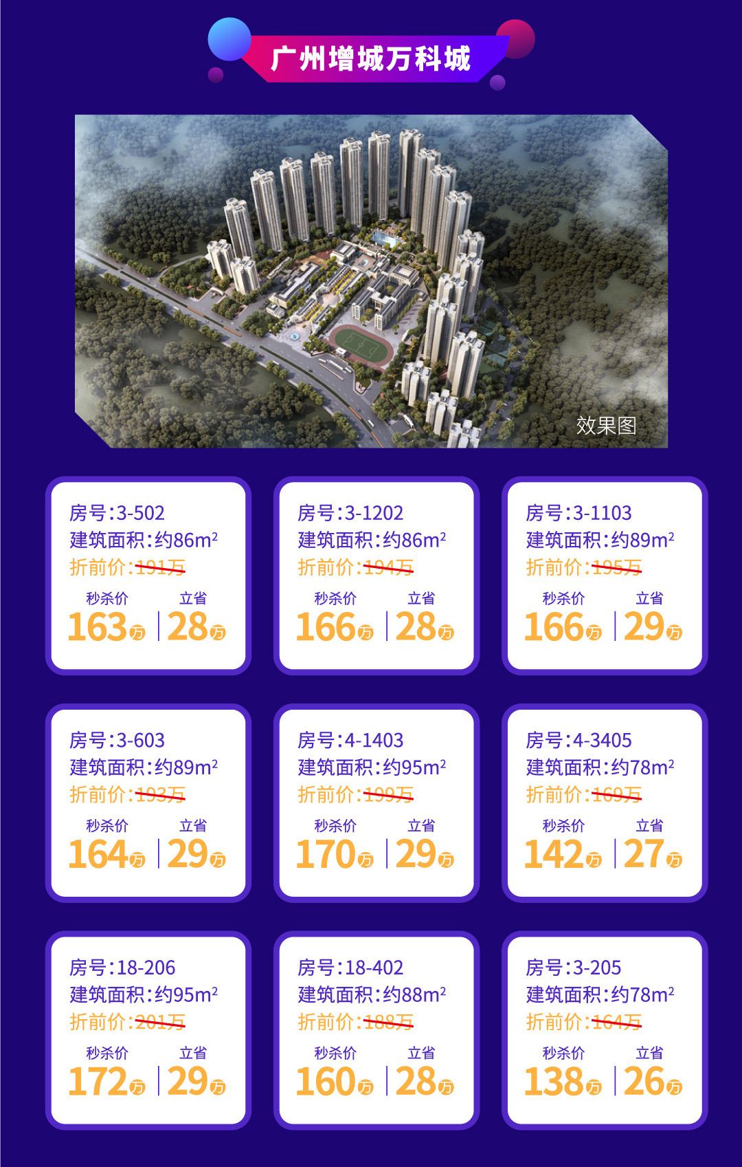 广州万科年度大促优惠开启，1000套特价房还有多重福利送上