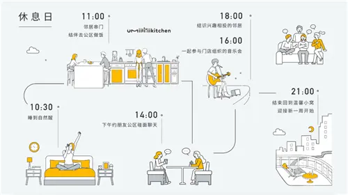 租客在柚米社区的一天 休息日