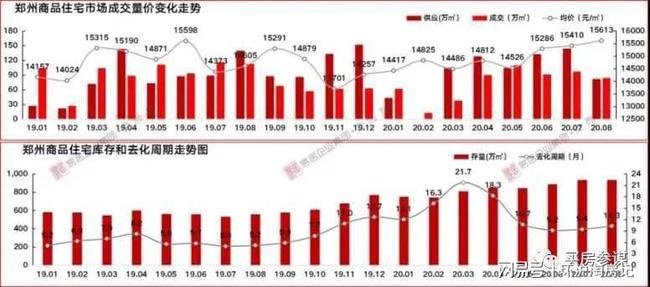 房价集体跌回十年前！长三角被坑惨的投资客们，正在重返上海