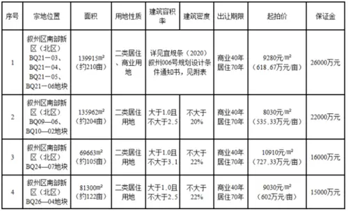 宜宾高铁片区641亩土地上市 引成都开发企业关注