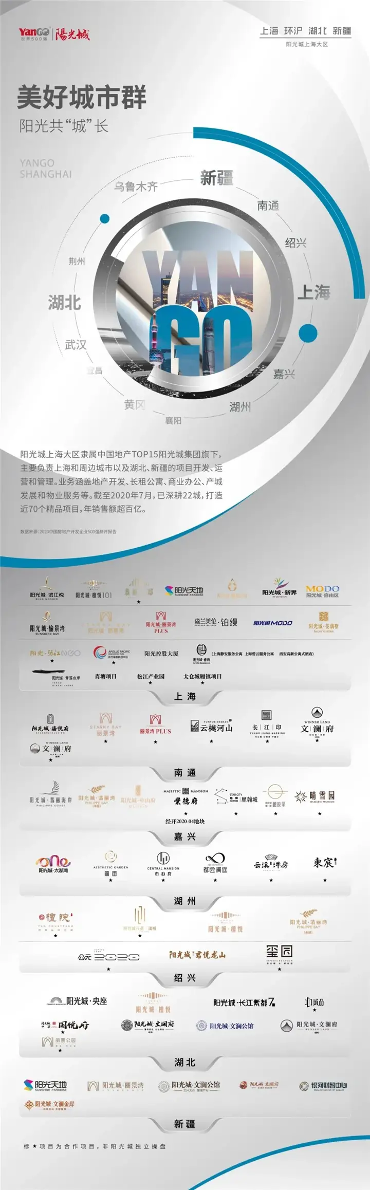 绿色健康丨不仅仅是科技住宅 更是一整套先进生活解决方案！