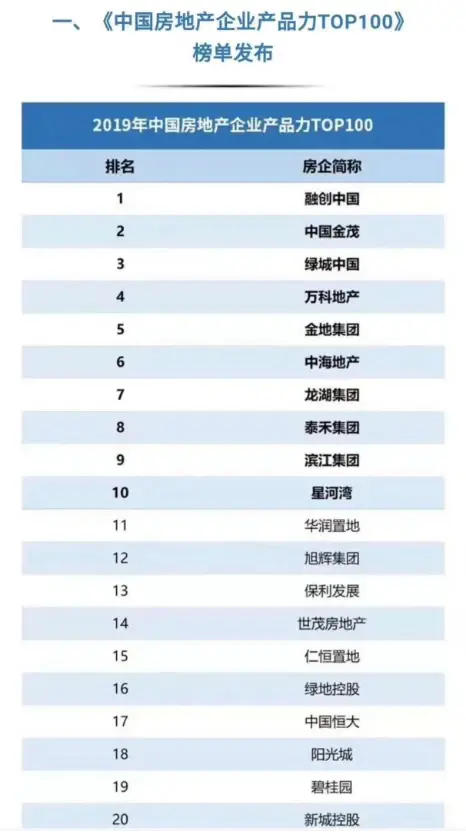 融创宜昌西陵销冠楼盘，与新城吾悦广场和宜昌市重点中学25中为邻！