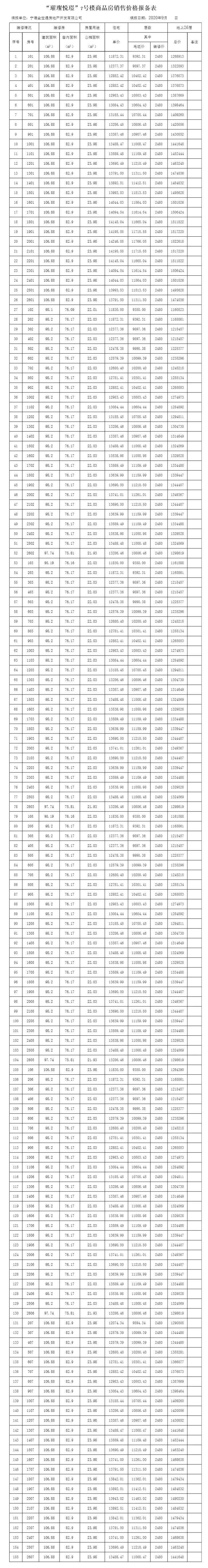 终于等到你！世茂·璀璨悦璟7号楼领证！一房一价