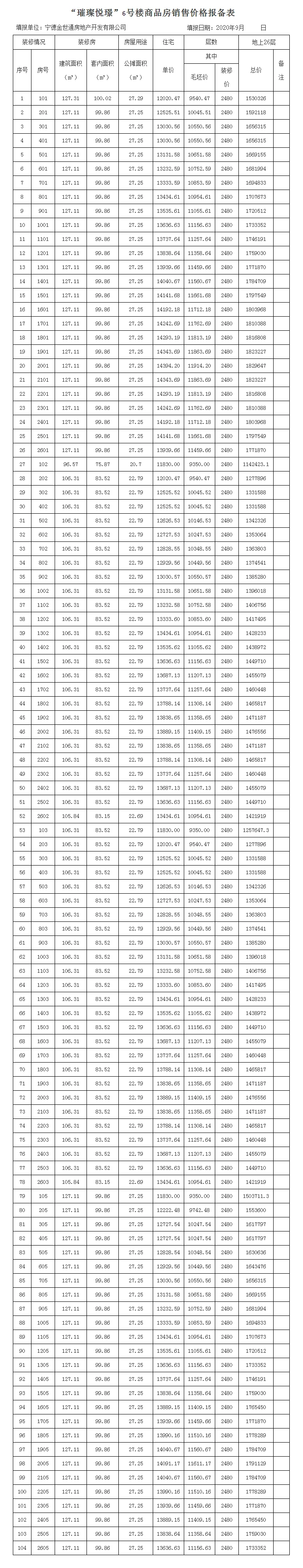 世茂璀璨悦璟6号楼领证！一房一价