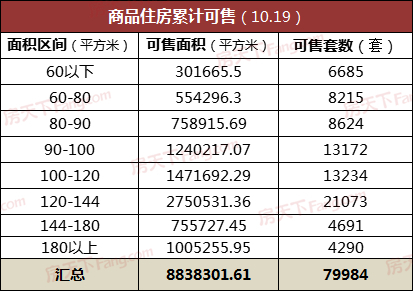 上周南宁商品房成交量齐涨 成交5101套环涨199.71%
