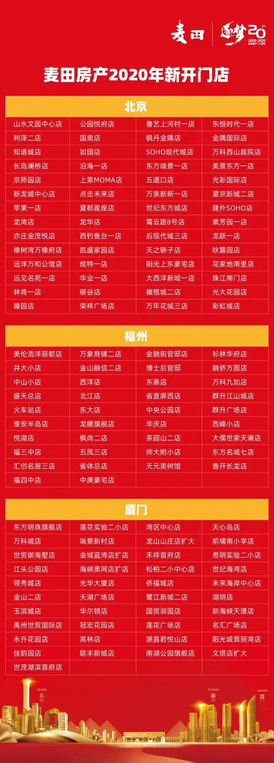 麦田二十年用善行诠释服务 用实力定义未来