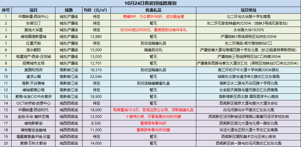 十月新盘集中入场！报团跟线精准看房 10月24日看房团招募中！