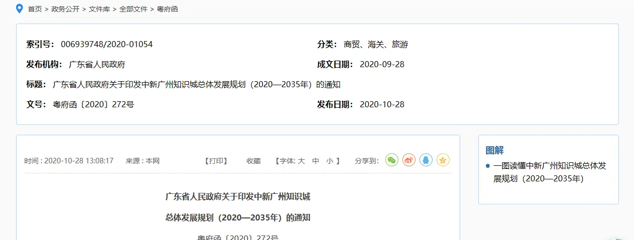 重磅！中新广州知识城总体发展规划（2020—2035年）正式印发