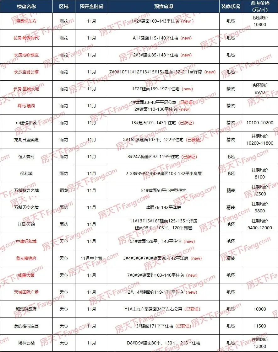 11月开盘预告_01.jpg 11月开盘预告_01.jpg
