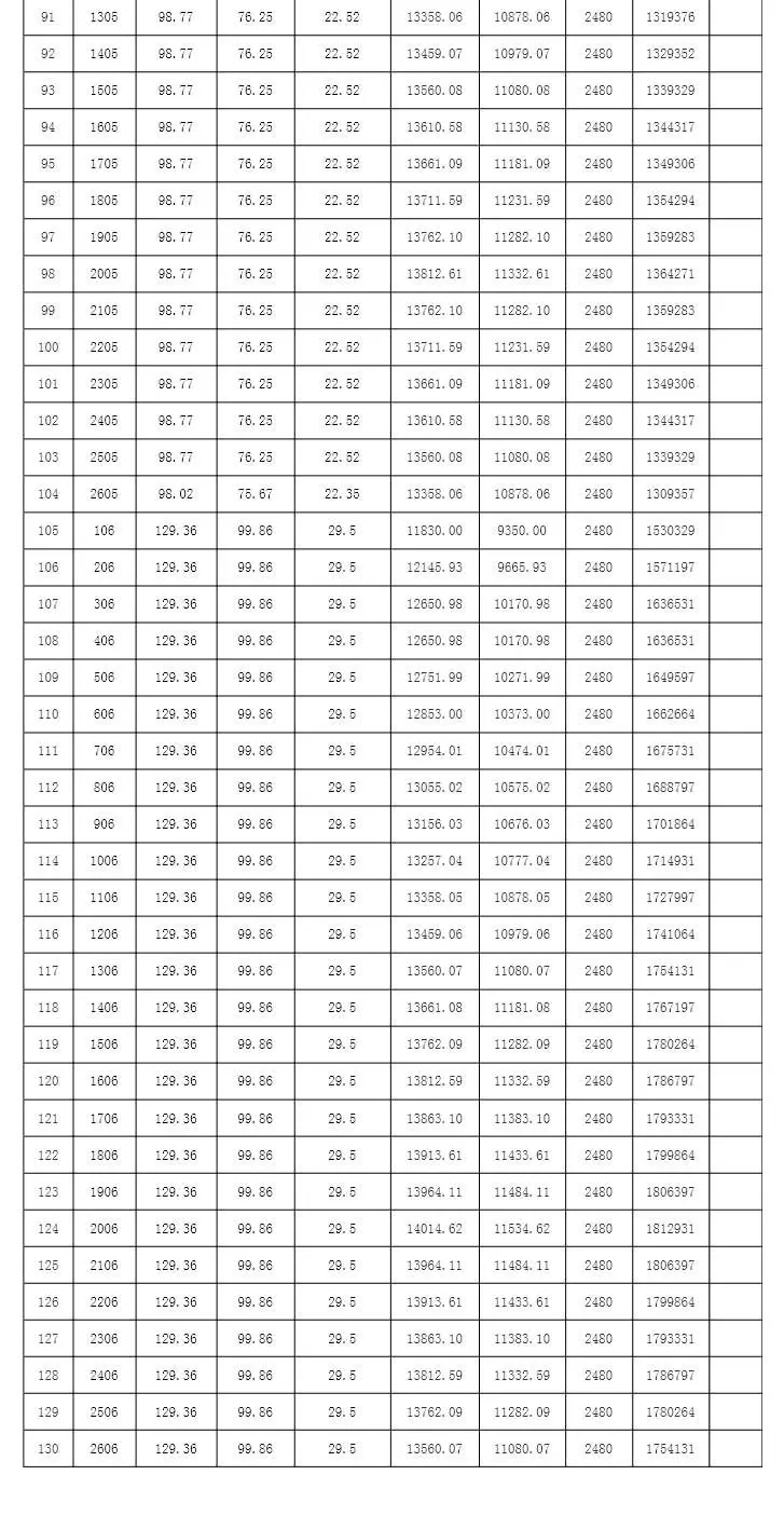 世茂·璀璨悦璟5号楼商品房预售通知