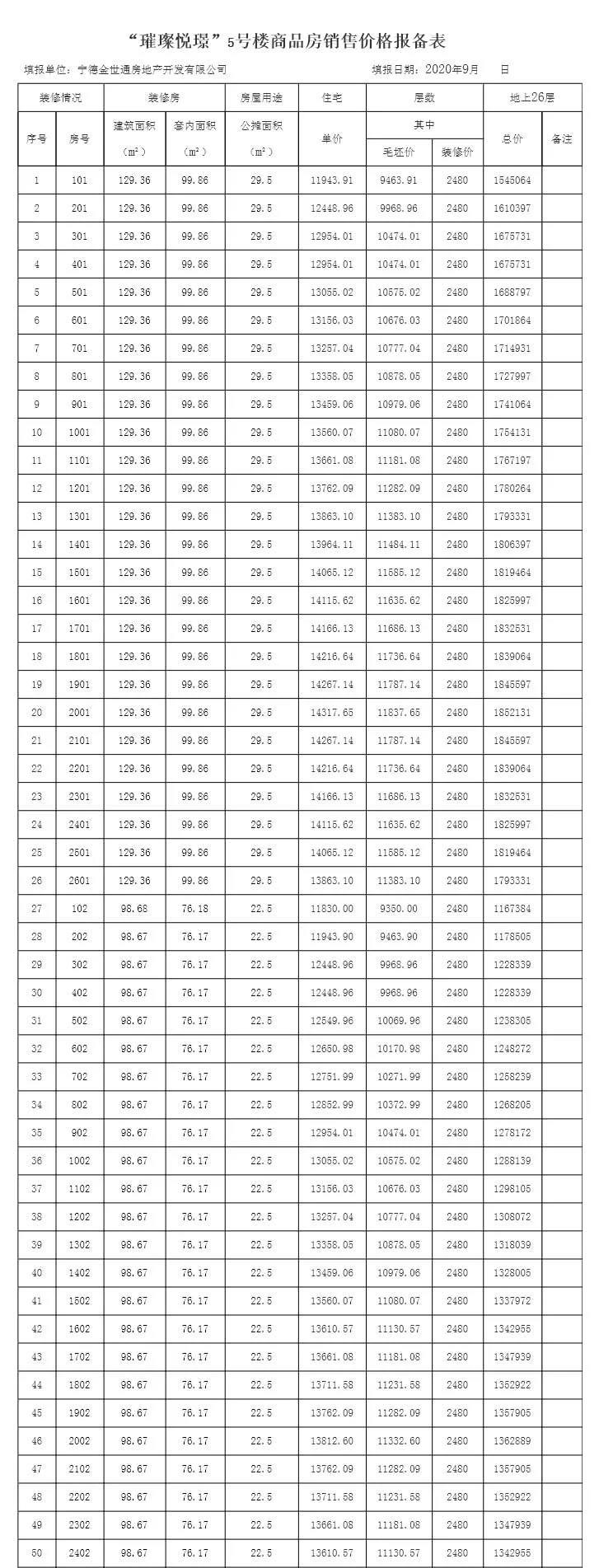 世茂·璀璨悦璟5号楼商品房预售通知