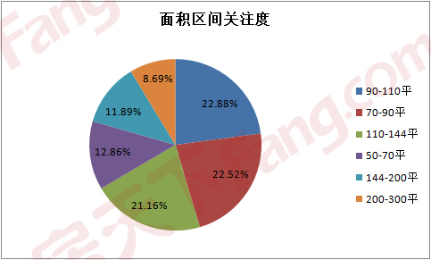 对比去年同期 武汉二手房市场数据有哪些变化？