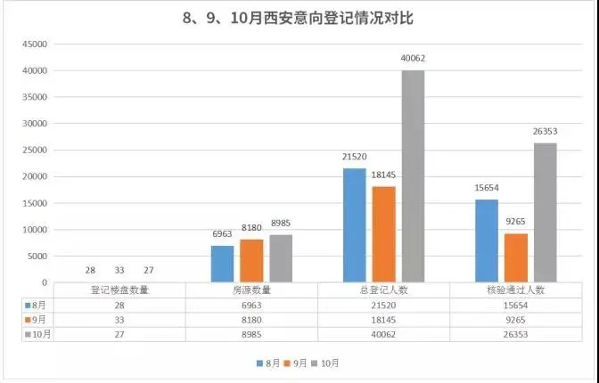 盘点！10月份共31盘8724套房登记3.9万人！超9月2倍！